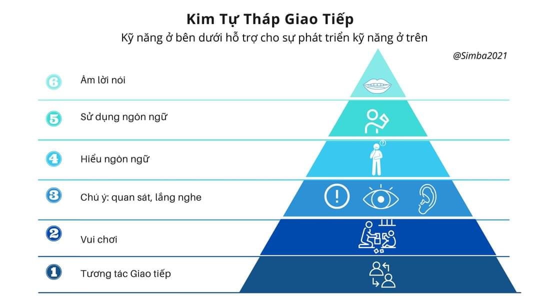 ĐỂ TRẺ BẬT ÂM LỜI NÓI