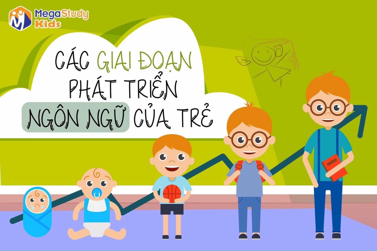 CÁC MỐC PHÁT TRIỂN NGÔN NGỮ CỦA TRẺ VÀ DẤU HIỆU CHẬM NÓI